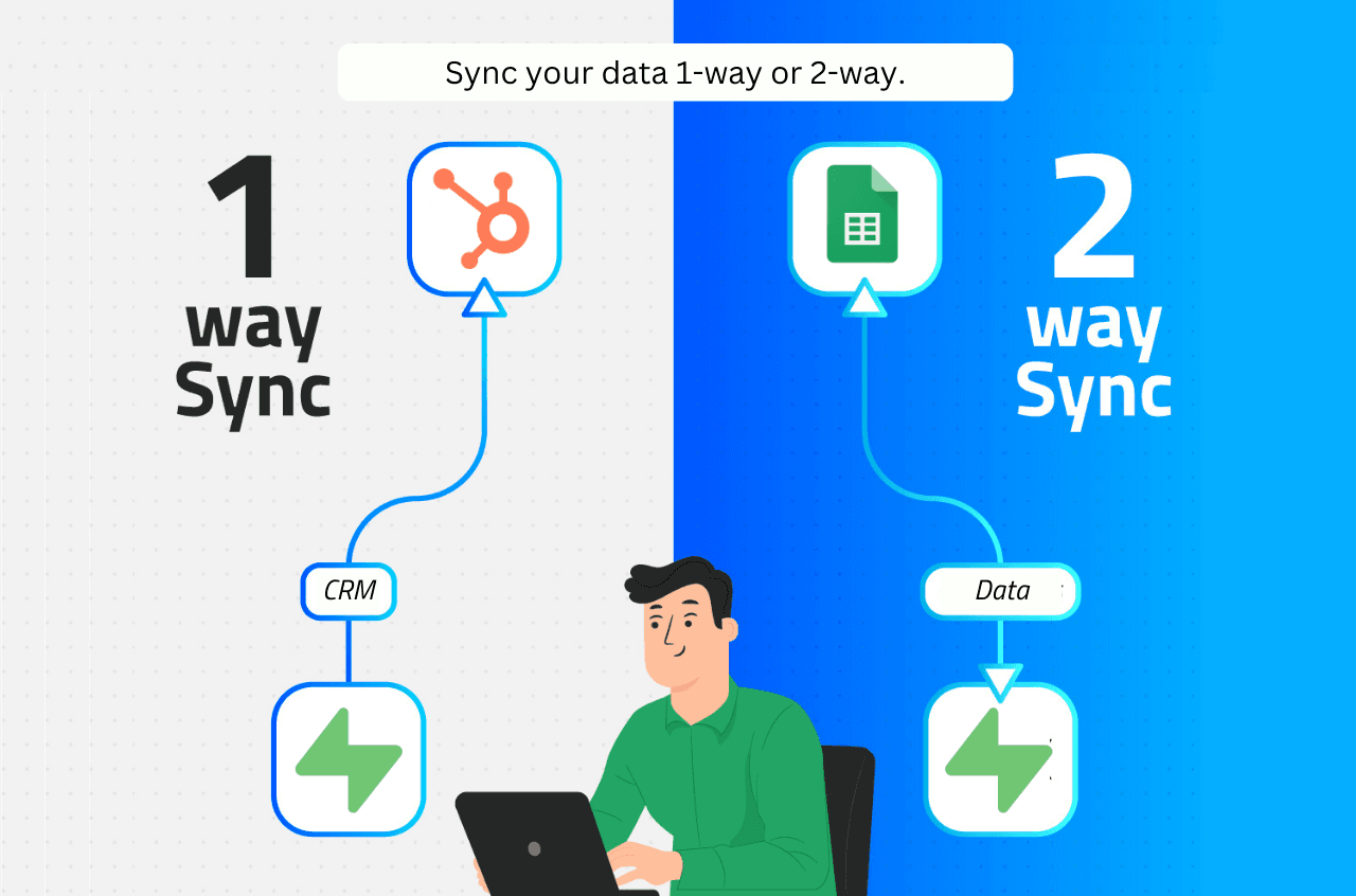 Byteline Sync