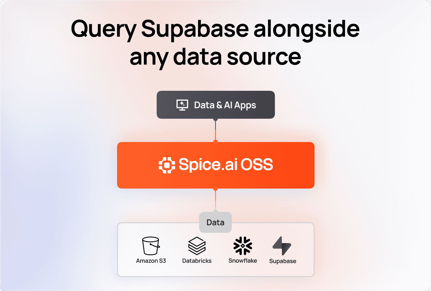 Spice AI